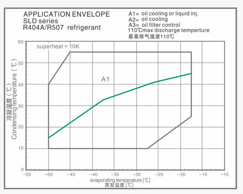 Screw Compressor Compresseur à vis