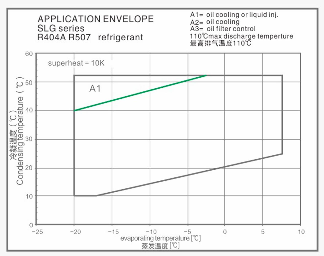 Compresseur &agrave; vis semi-herm&eacute;tique MBP