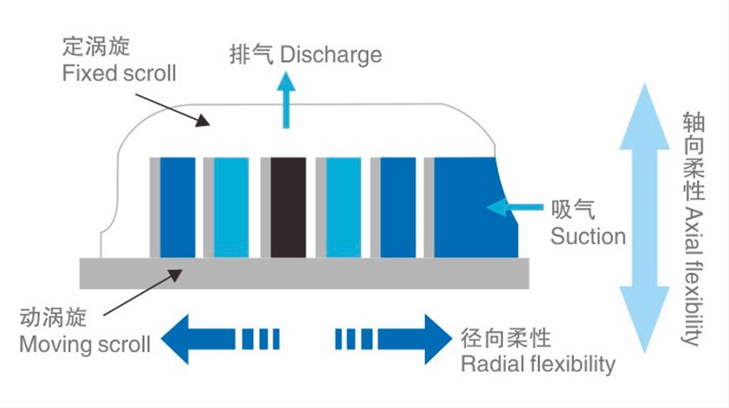 Scroll Compressor MBP 2-12HP DMZL Compresseur Scroll MBP 2-12HP DMZL